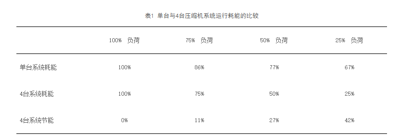 淺談製冷設備選型及運行控製中的節能技術（shù）